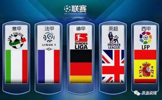 球版图中占